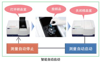 產(chǎn)品中心 日立分析儀器 天美集團(tuán)